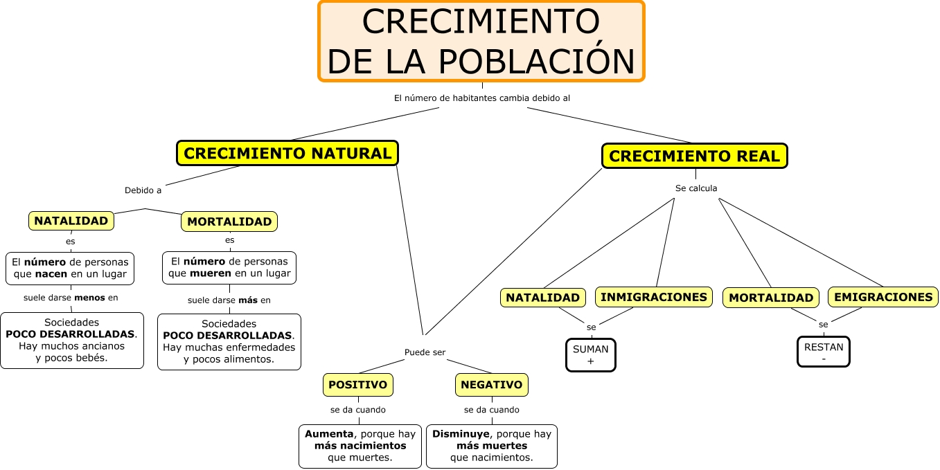 Crecimiento De La PoblaciÓn 2607